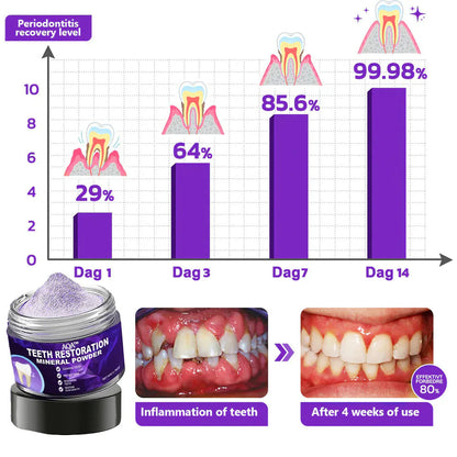 AQA™ Teeth Restoration Mineral Powder🦷(ADA recommended)(🎁Flash Sale - Don’t Miss Out)