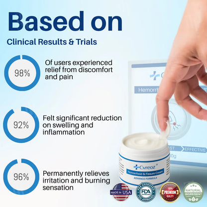 🏆Official Store|70% Off! Cvreoz® Hemorrhoid & Fissure Cream